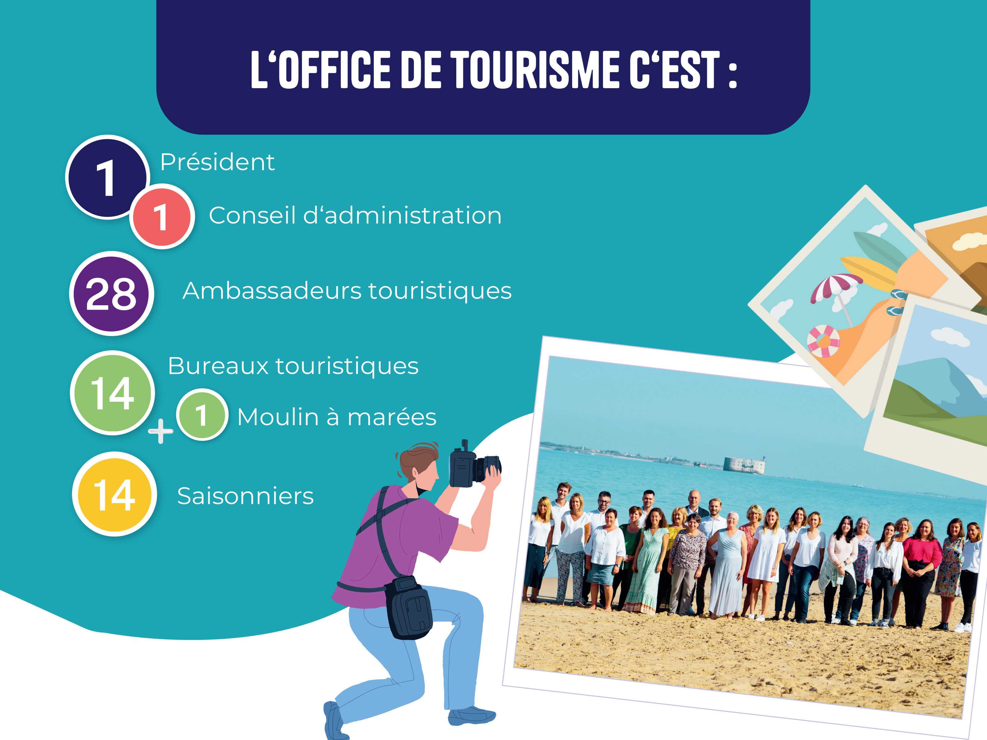 L'office de tourisme de l'île d'Oléron et du bassin de Marennes